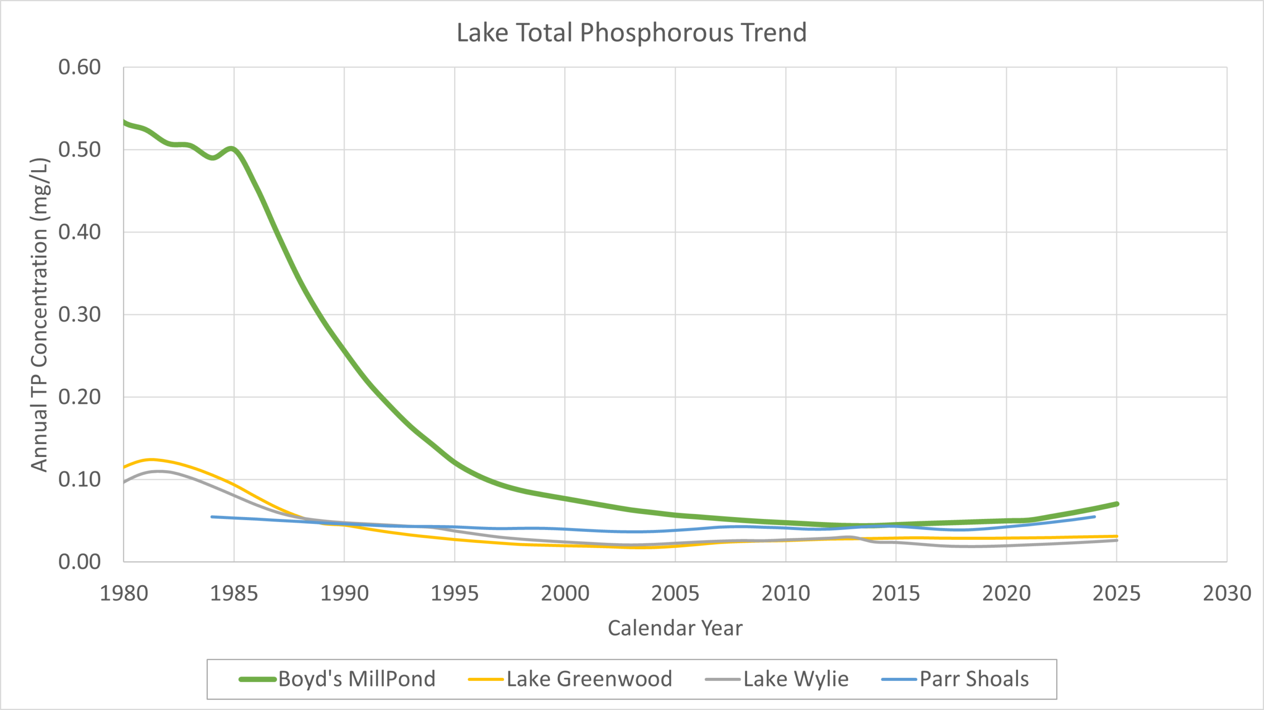 2025 Historical Trend Update_Reedy Report Card